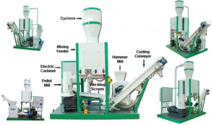 Small pelletizing plant plays an important role in biomass machinery