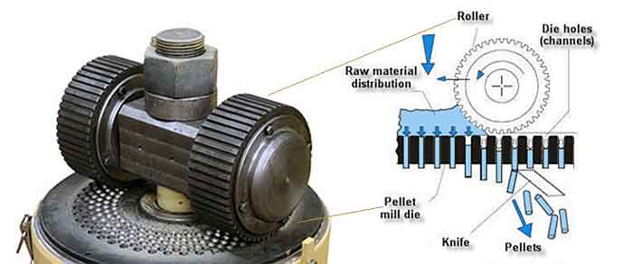 flat disk pellet mill working principle