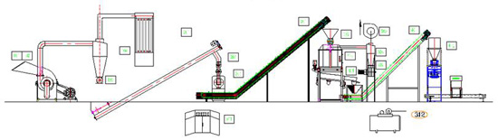 biomass pellet production line