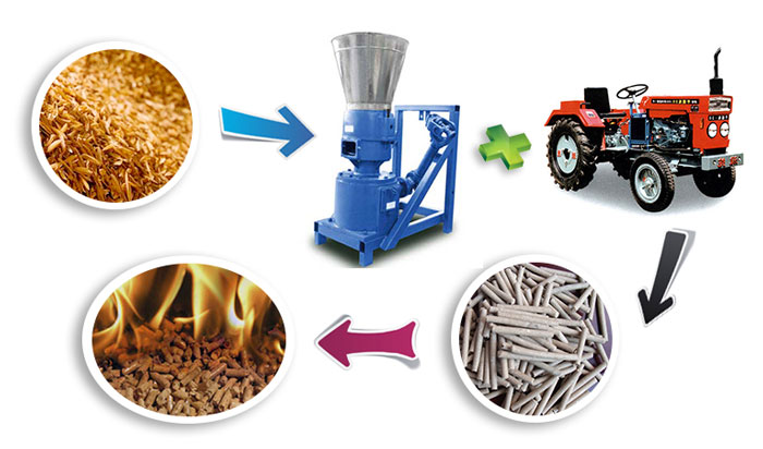 introduction of PTO pellet mills