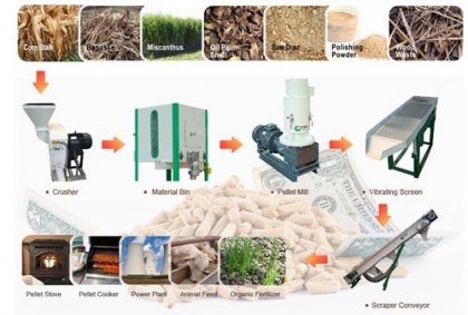 Factors affecting and extending the service life of straw pellet machine